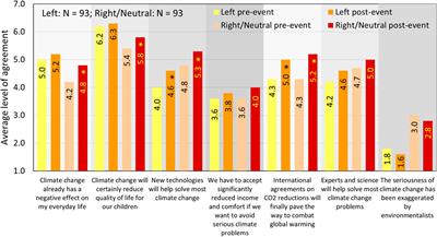 The Impact of Public Deliberation on Climate Change Opinions Among U.S. Citizens